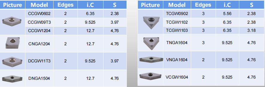 CBN Inserts for finishing.png